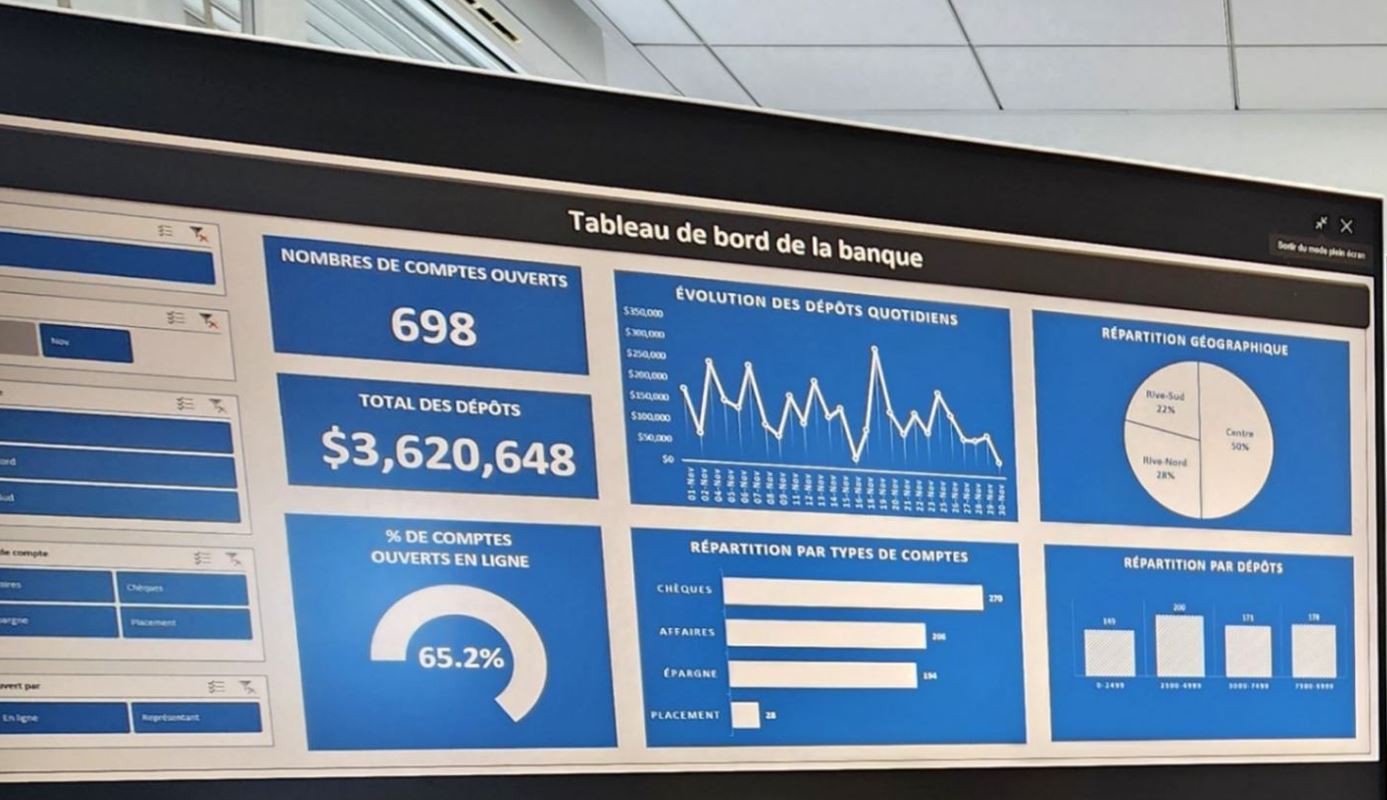 Pilotage prévisionnel